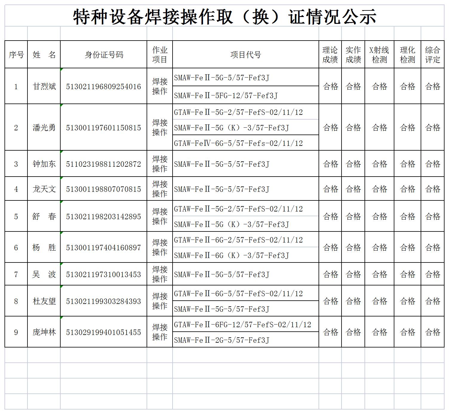 特種設備焊接操作?。〒Q）證情況公示（2023.02.03）