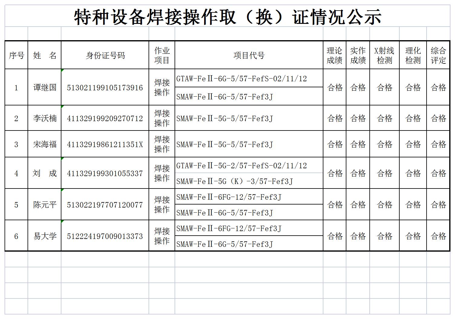 特種設備焊接操作?。〒Q）證情況公示（2023.03.20）